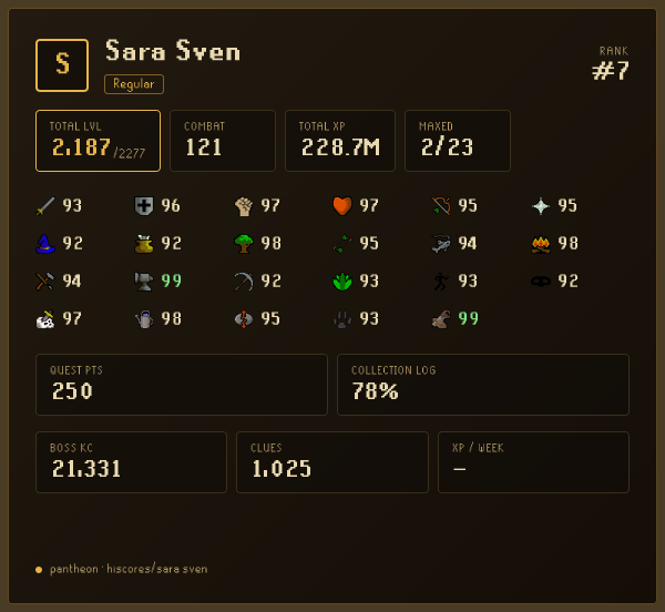 Sara Sven signature preview